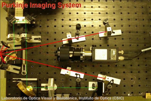 This is a top view of the PIS system for phakometry and lens tilt/decentration. You can see the illumination channels (for left and right eyes), the detection camera, and stimulii projection channel from a minidisplay.