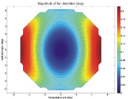 http://www.vision.csic.es/Pictures%20 web/OCT_quantitative_surface_topography_announc.jpg